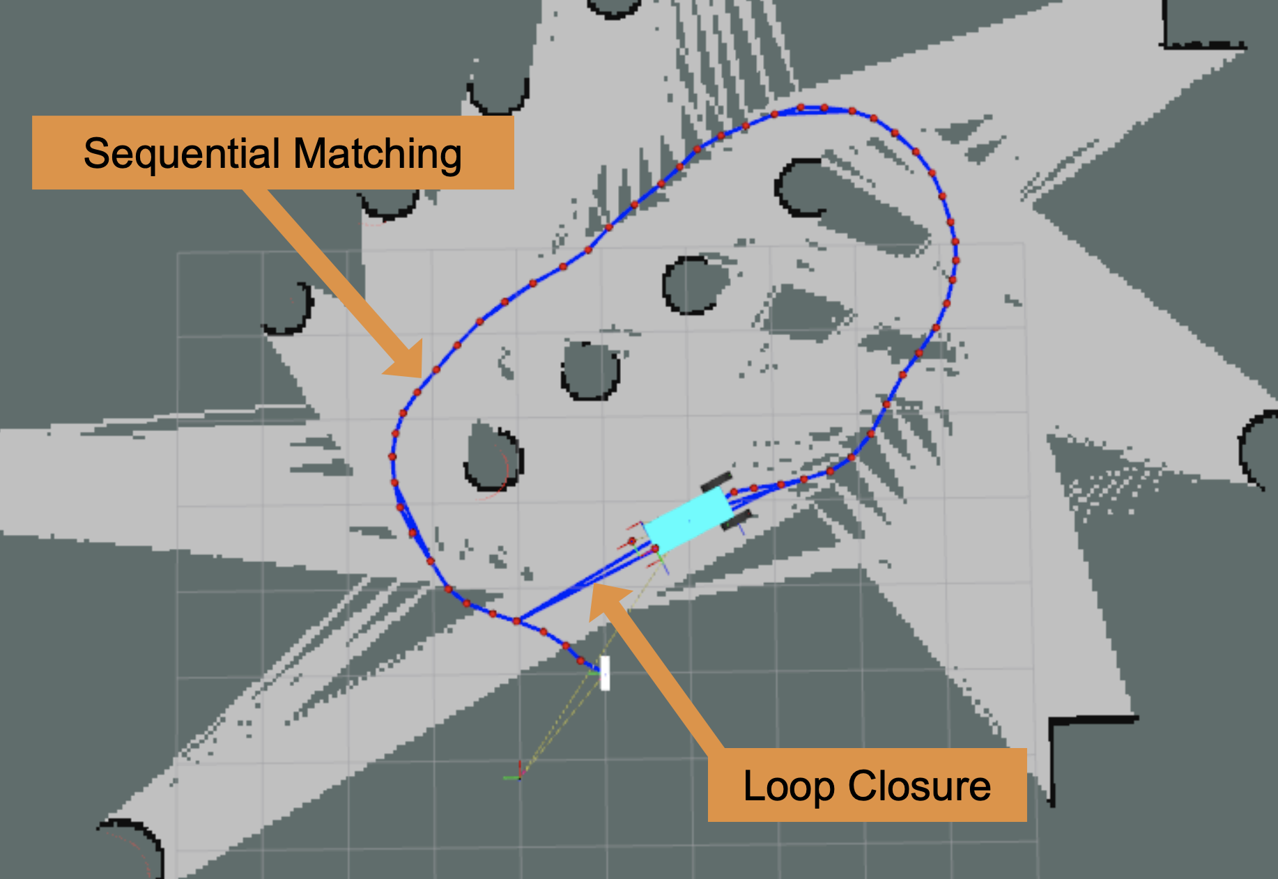 Pose Graph Showing Edges from Both Scan Matchers