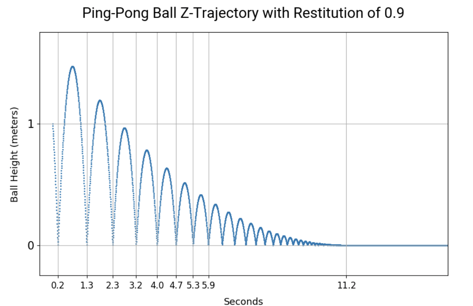 Yashikawa Score of Poses Within Ball Trajectory